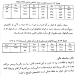کتاب اقتصاد کلان مهدی تقوی PDF