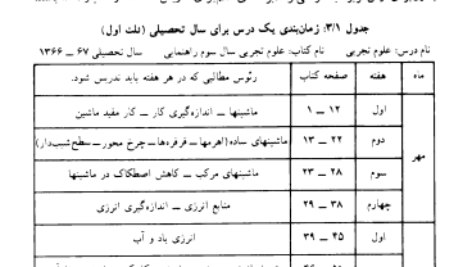 کتاب کلیات روش ها و فنون تدریس امان الله صفوی PDF