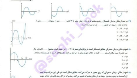 کتاب فیزیک جامع مهروماه دوازدهم PDF