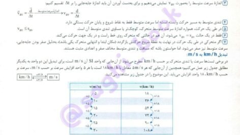 کتاب فیزیک جامع مهروماه دوازدهم PDF