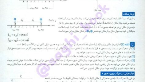 کتاب فیزیک جامع مهروماه دوازدهم PDF